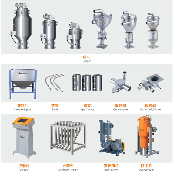 注塑车间集中供料系统